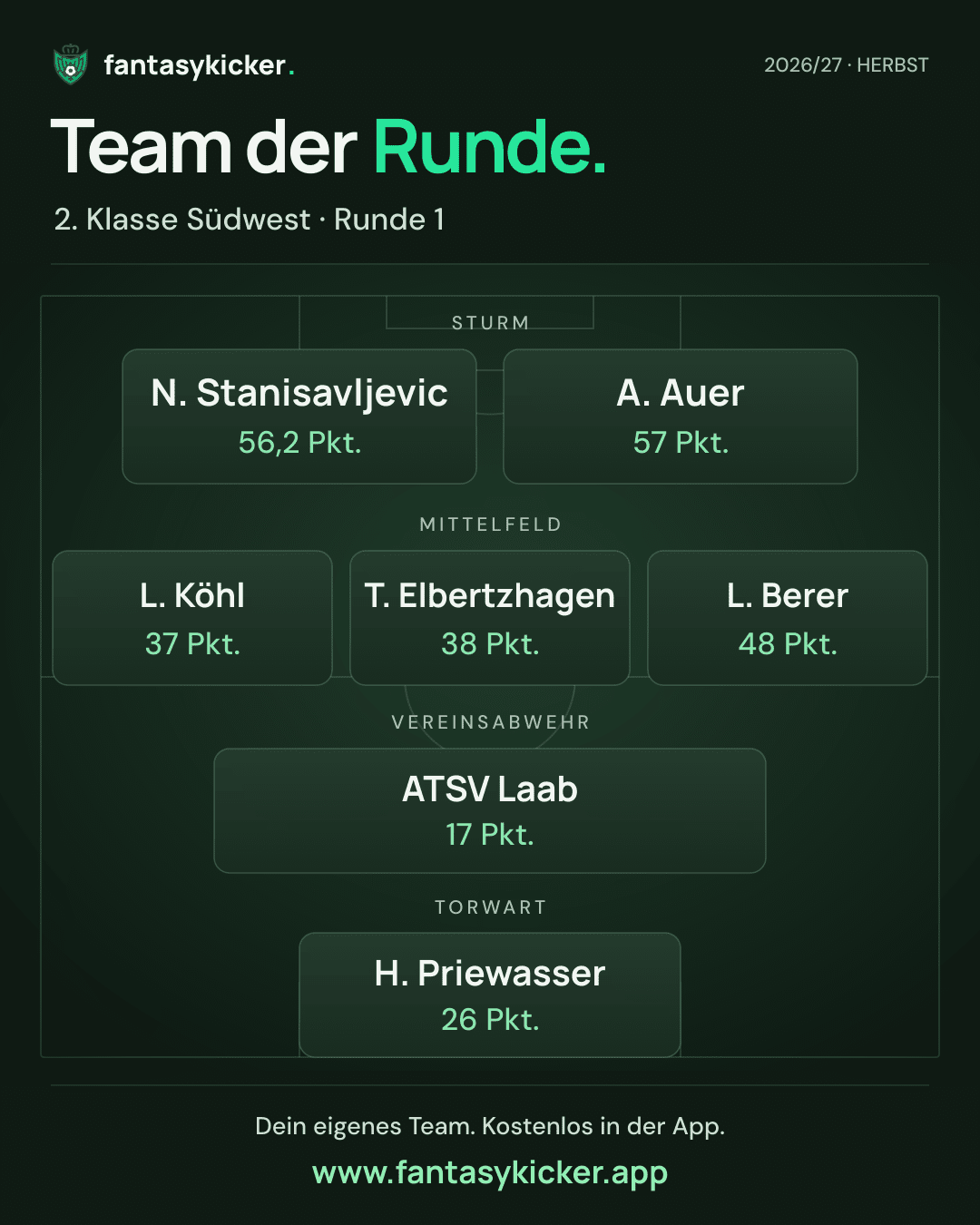 Team der Runde für 2. Klasse Südwest, Runde 1