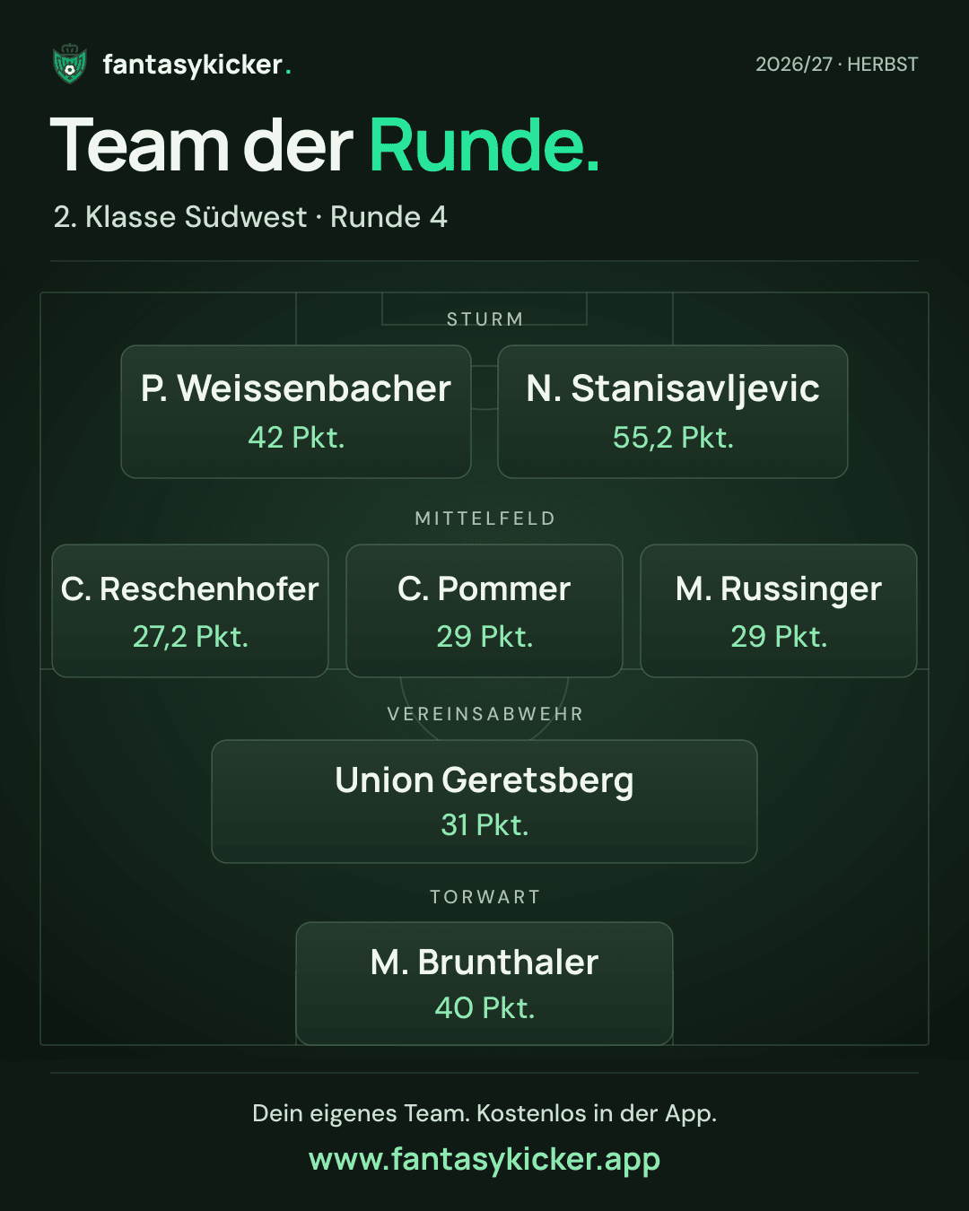 Team der Runde für 2. Klasse Südwest, Runde 4