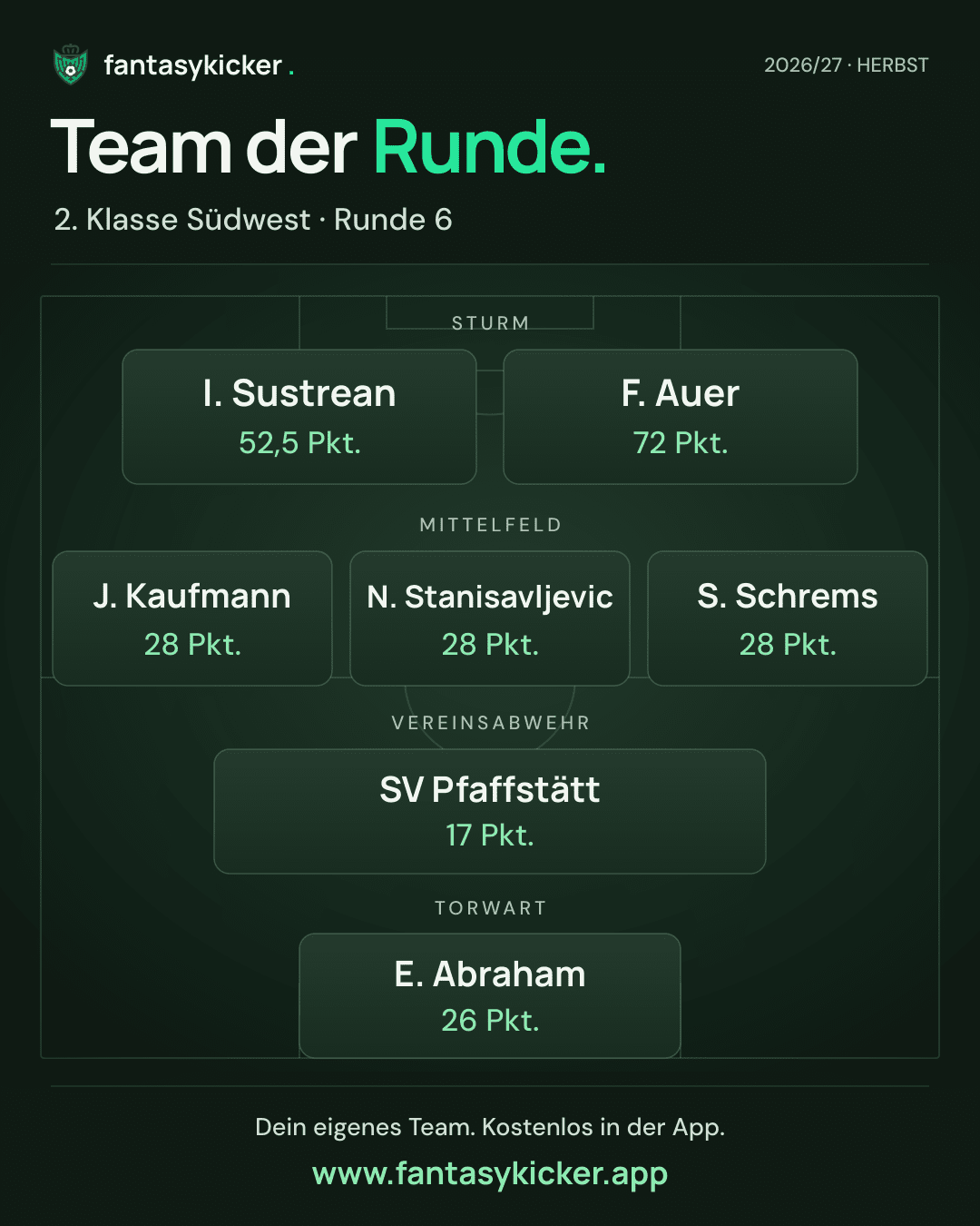 Team der Runde für 2. Klasse Südwest, Runde 6
