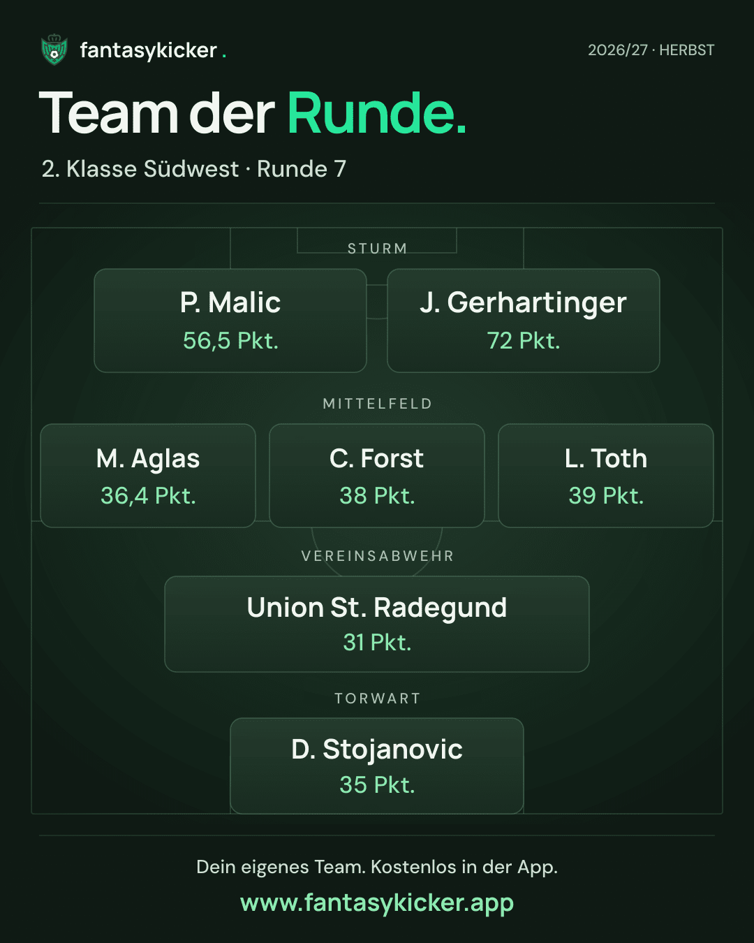 Team der Runde für 2. Klasse Südwest, Runde 7