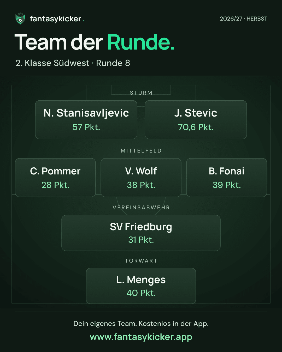 Team der Runde für 2. Klasse Südwest, Runde 8