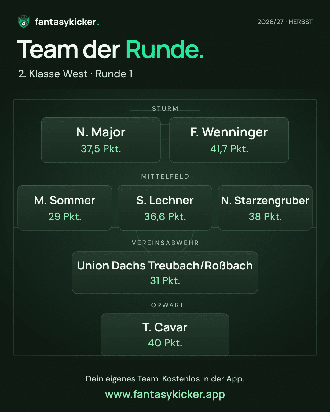 Team der Runde für 2. Klasse West, Runde 1