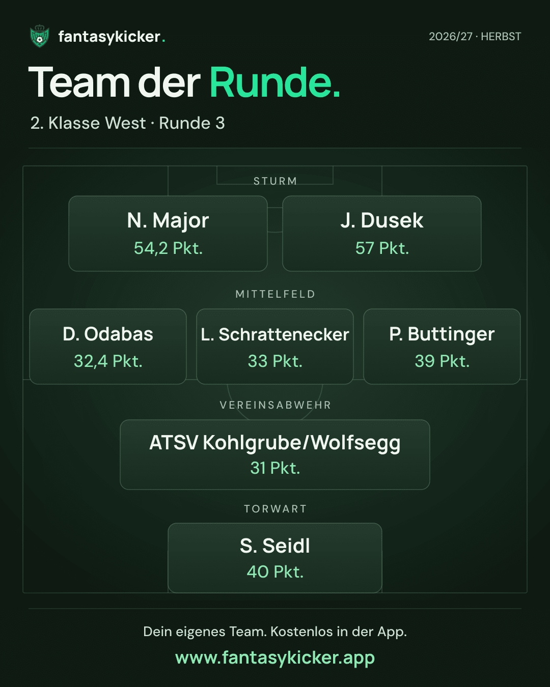 Team der Runde für 2. Klasse West, Runde 3