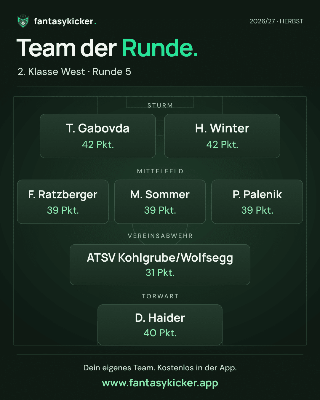 Team der Runde für 2. Klasse West, Runde 5