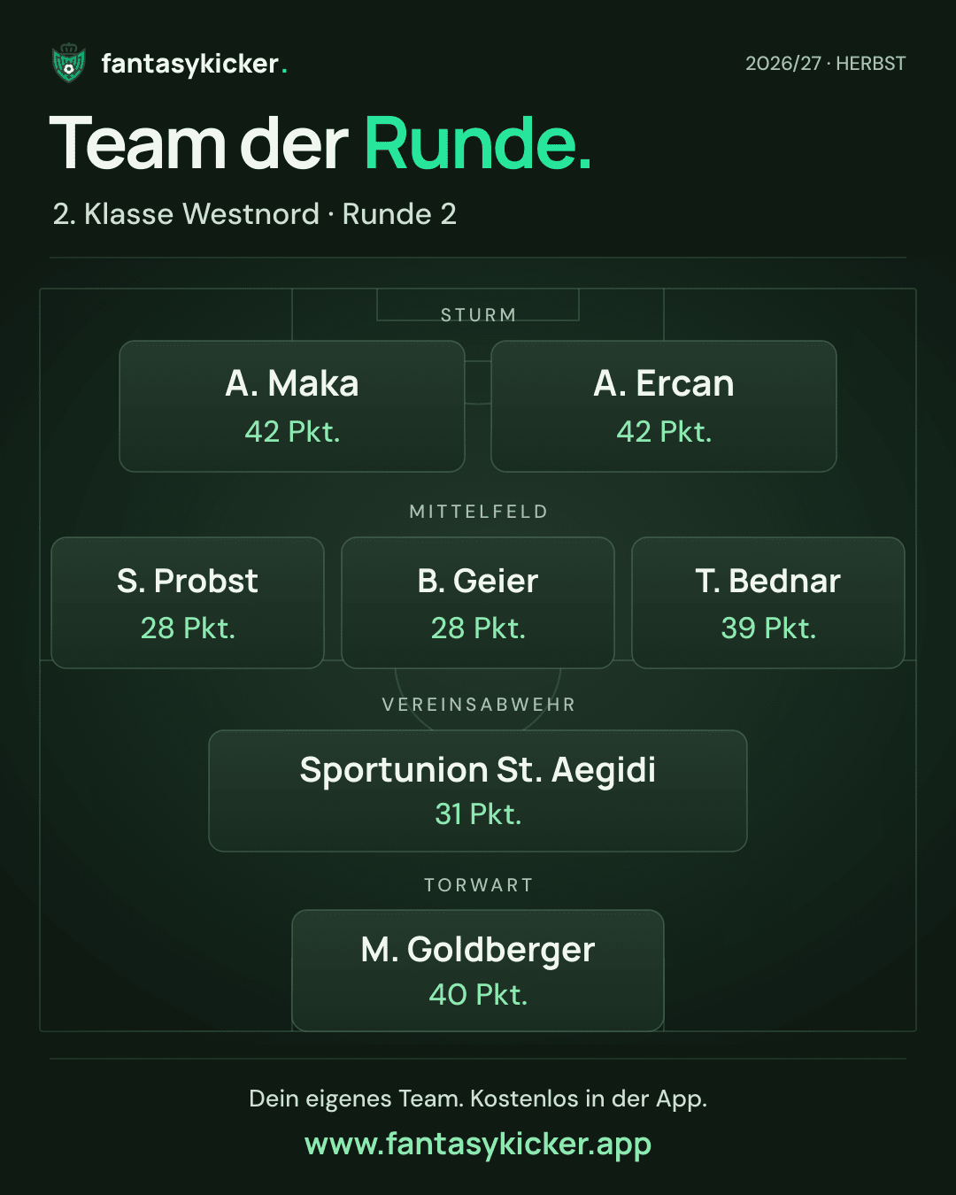 Team der Runde für 2. Klasse Westnord, Runde 2