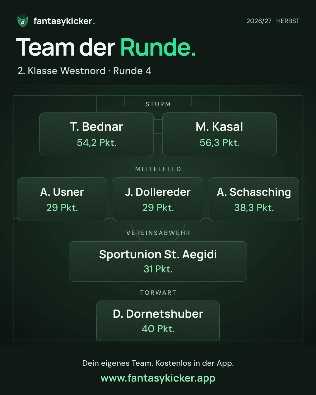 Team der Runde für 2. Klasse Westnord, Runde 4