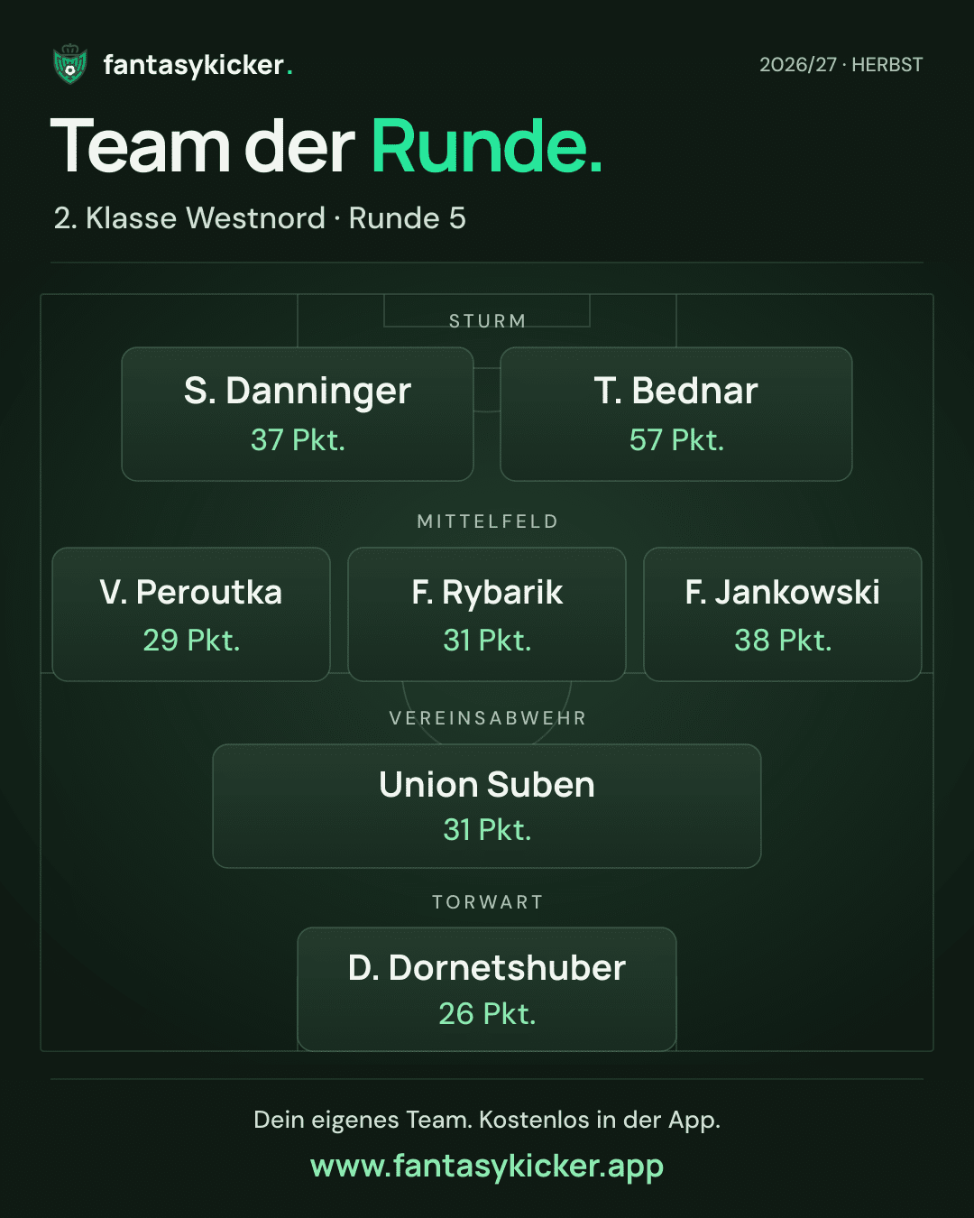 Team der Runde für 2. Klasse Westnord, Runde 5