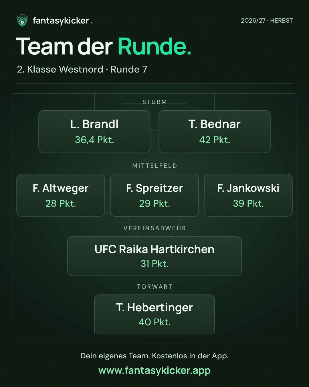 Team der Runde für 2. Klasse Westnord, Runde 7