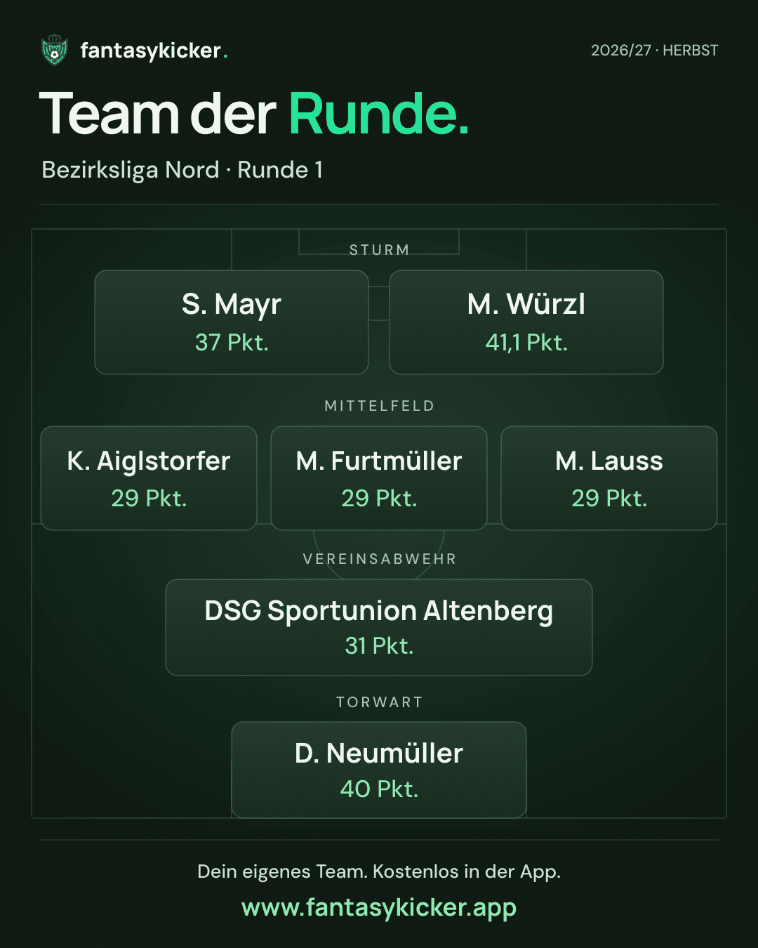 Team der Runde für Bezirksliga Nord, Runde 1