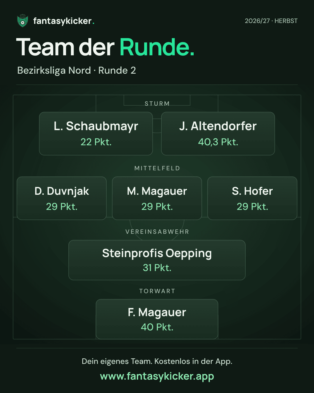 Team der Runde für Bezirksliga Nord, Runde 2