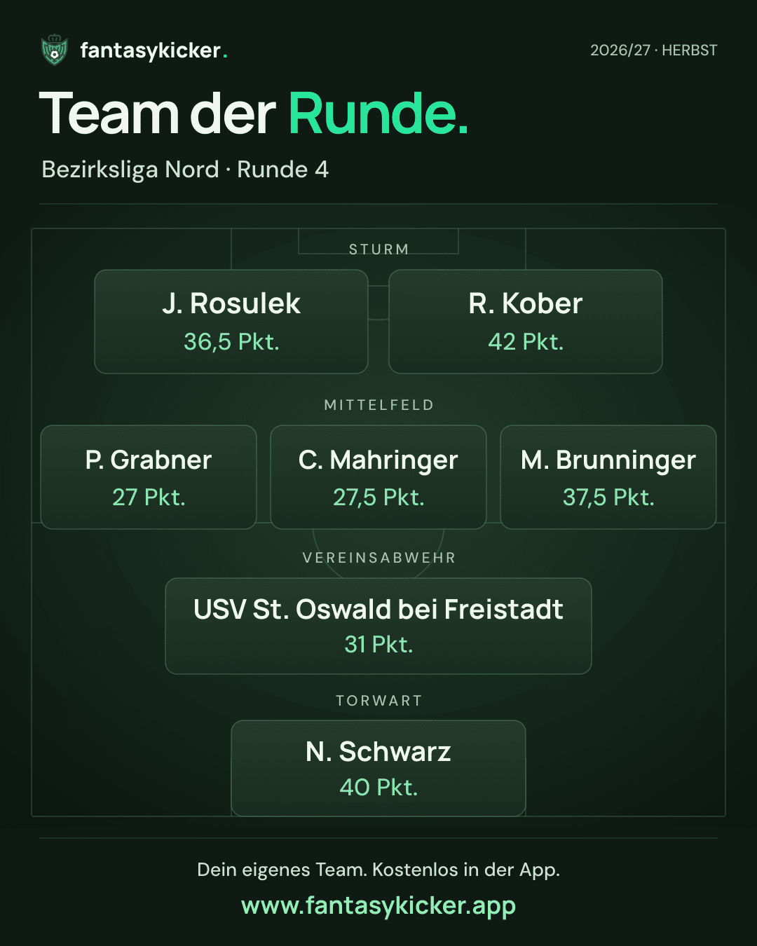 Team der Runde für Bezirksliga Nord, Runde 4