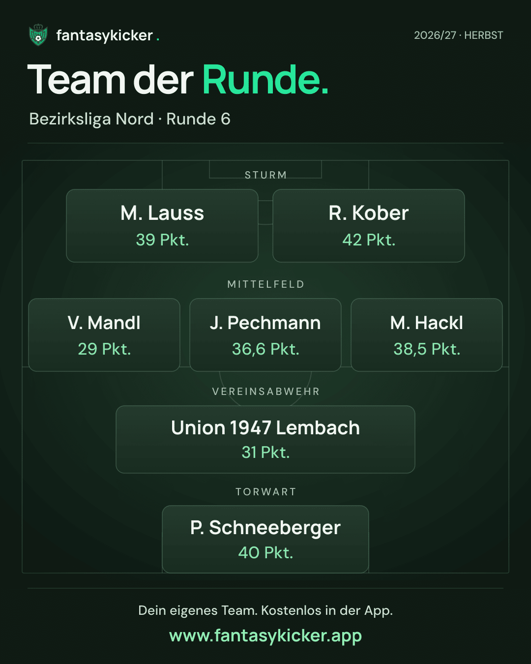 Team der Runde für Bezirksliga Nord, Runde 6