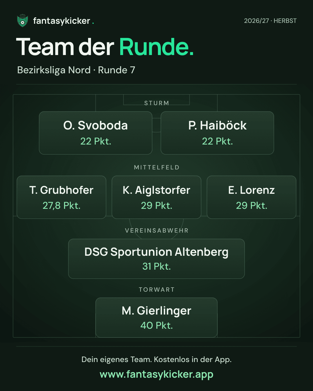 Team der Runde für Bezirksliga Nord, Runde 7