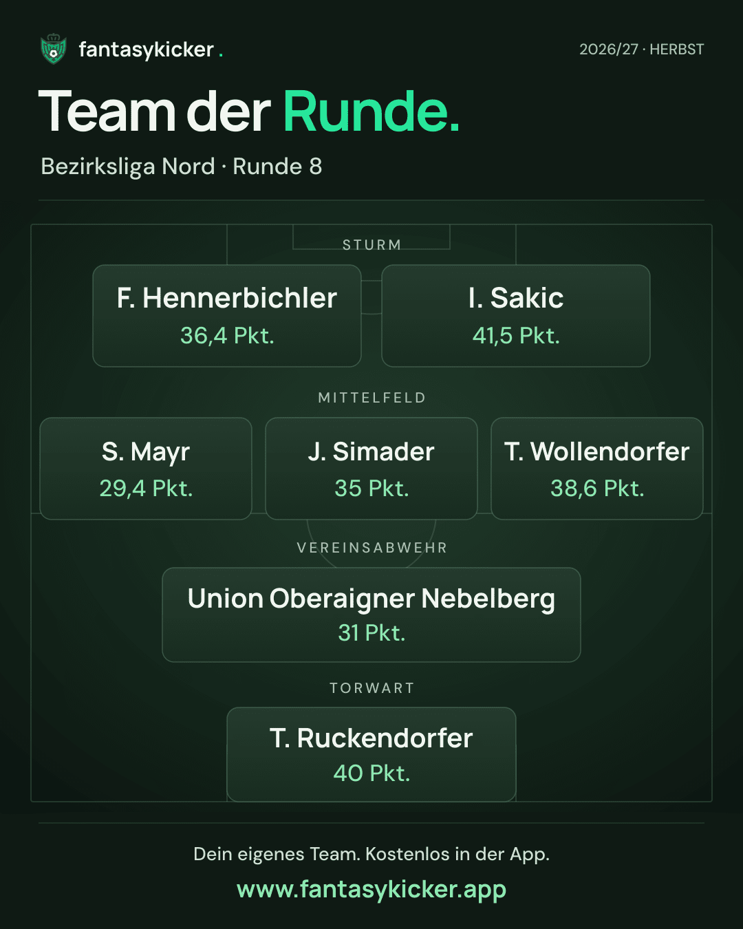 Team der Runde für Bezirksliga Nord, Runde 8