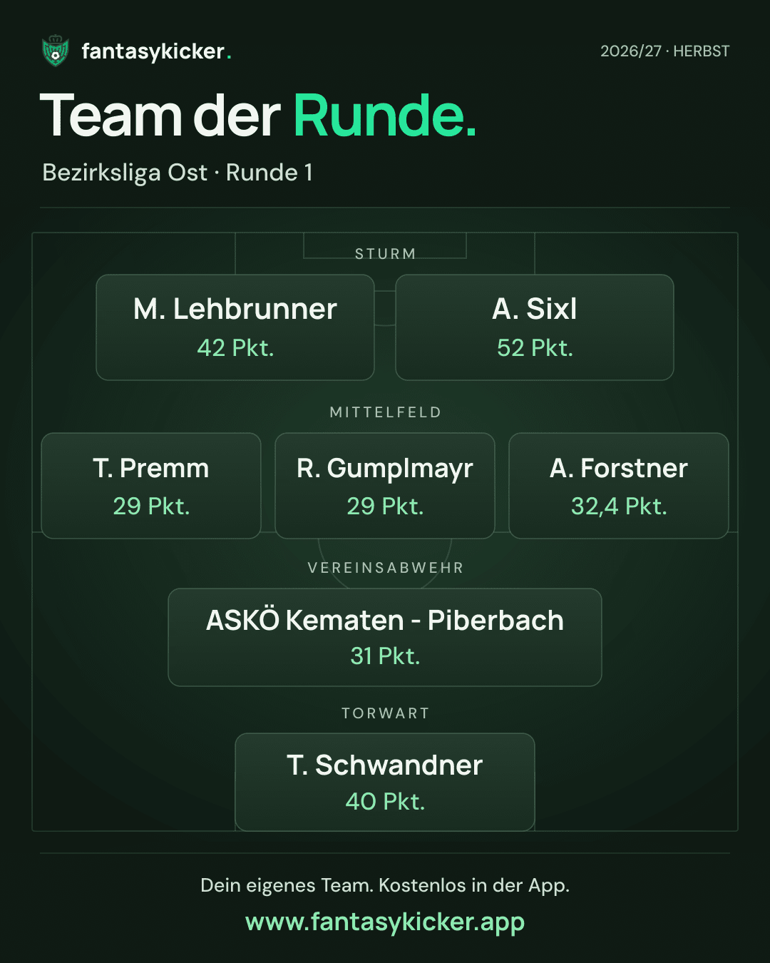 Team der Runde für Bezirksliga Ost, Runde 1