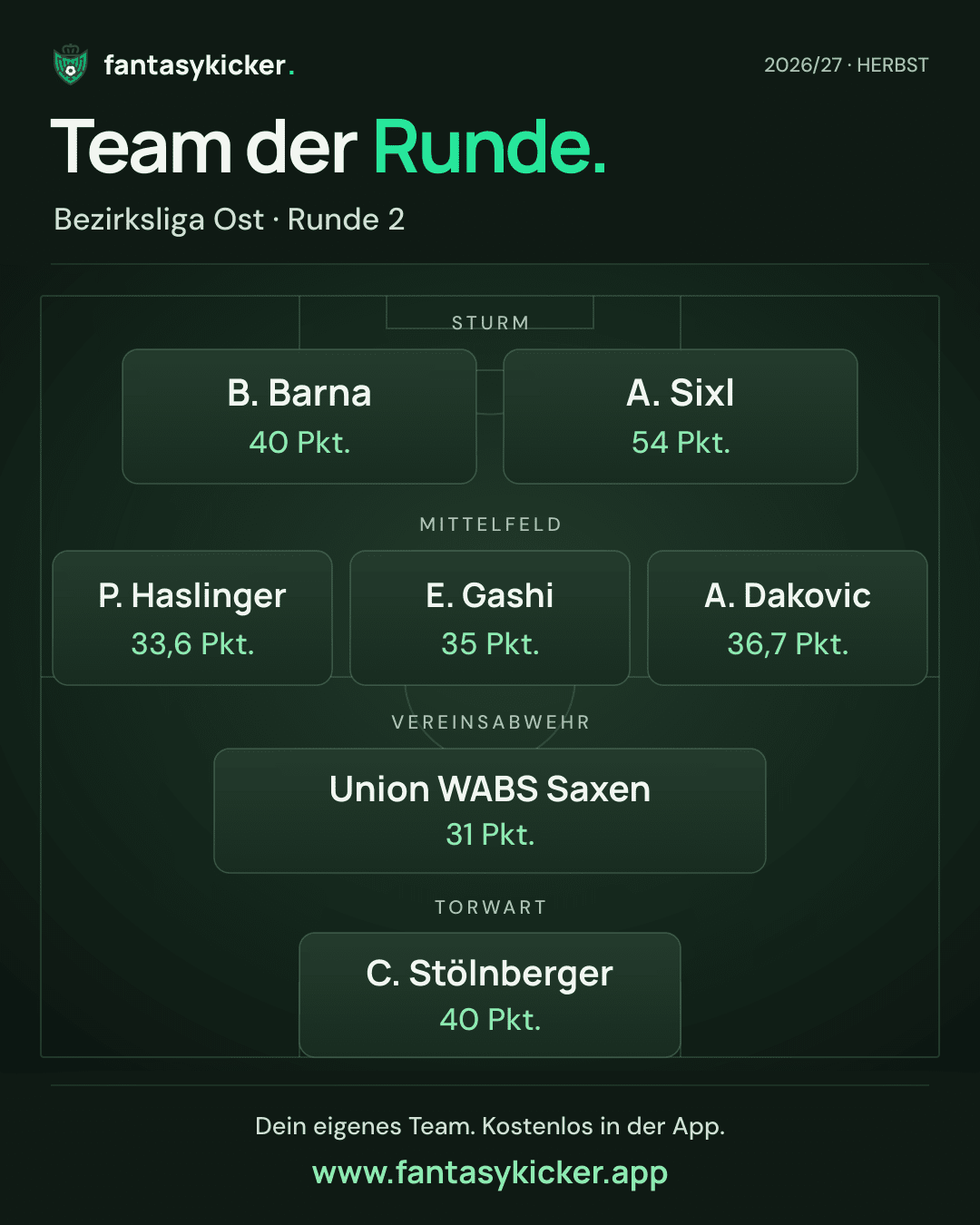 Team der Runde für Bezirksliga Ost, Runde 2
