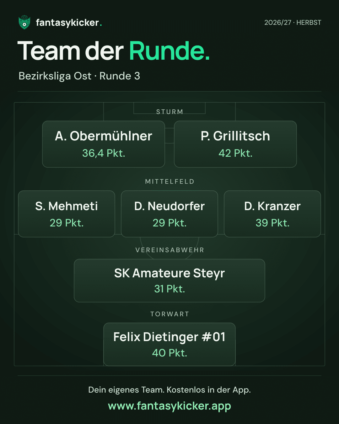 Team der Runde für Bezirksliga Ost, Runde 3