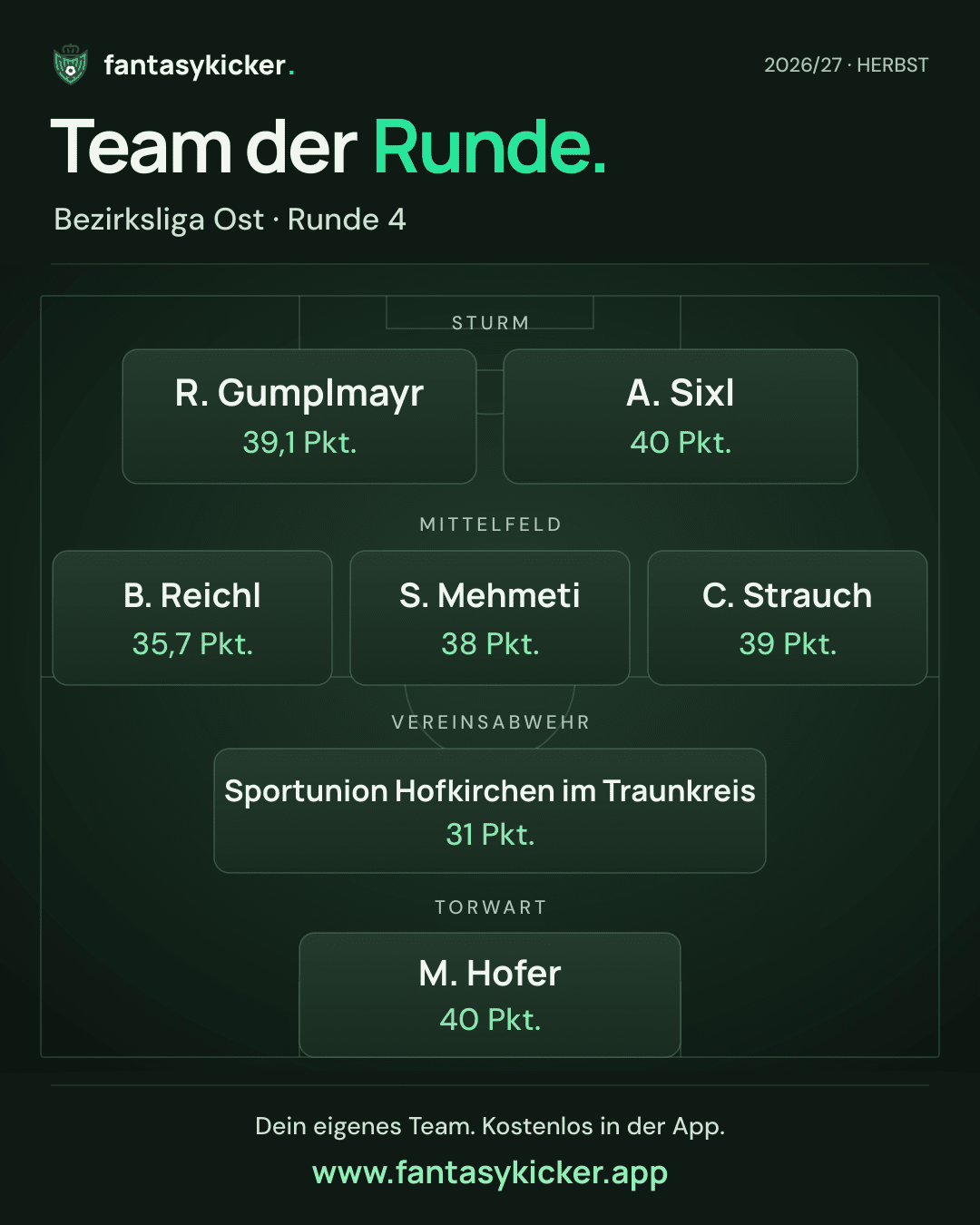 Team der Runde für Bezirksliga Ost, Runde 4