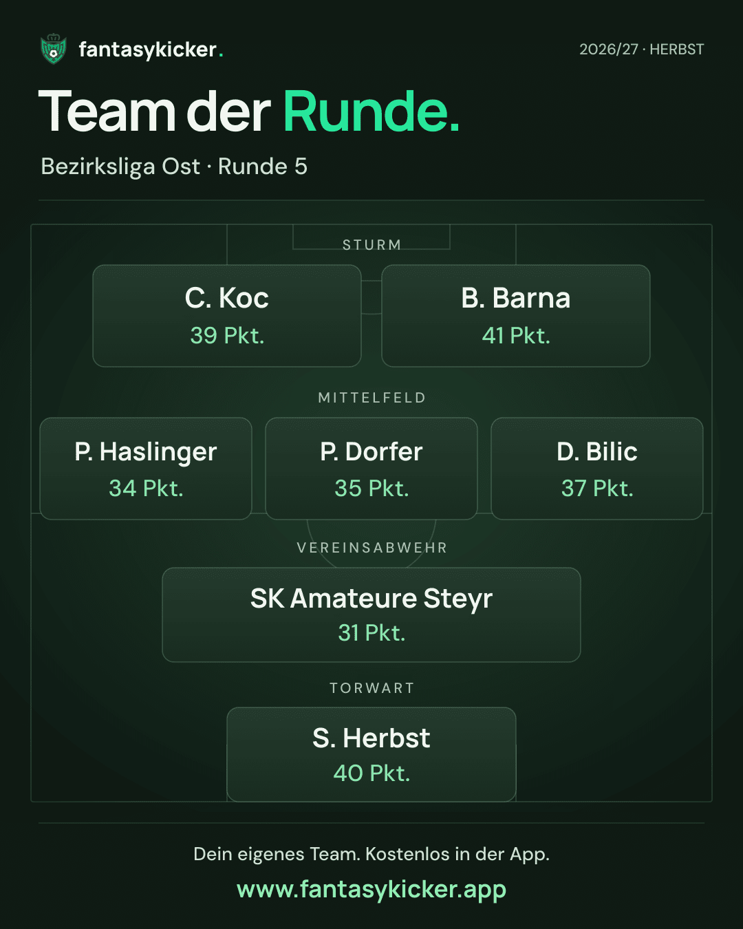 Team der Runde für Bezirksliga Ost, Runde 5