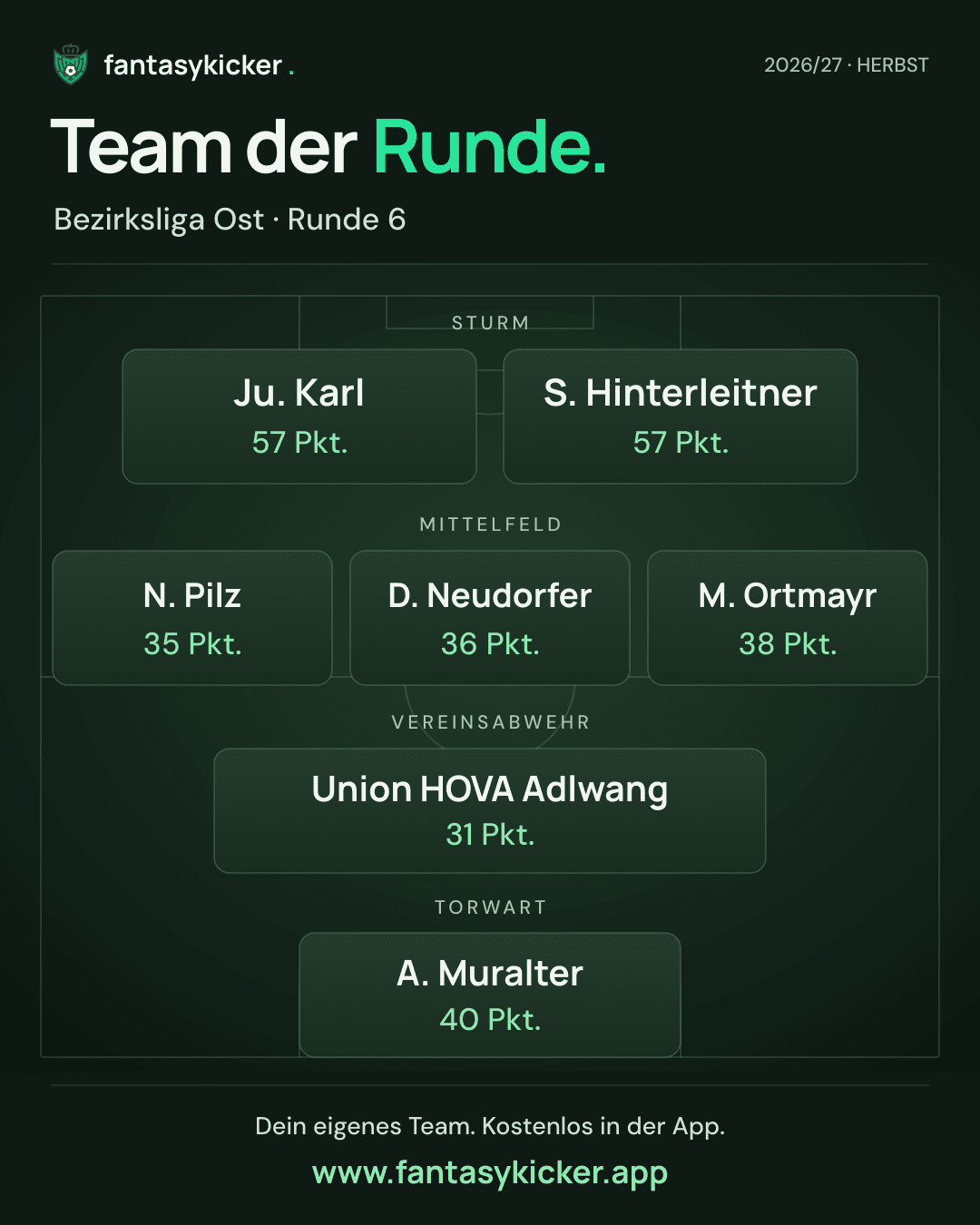 Team der Runde für Bezirksliga Ost, Runde 6