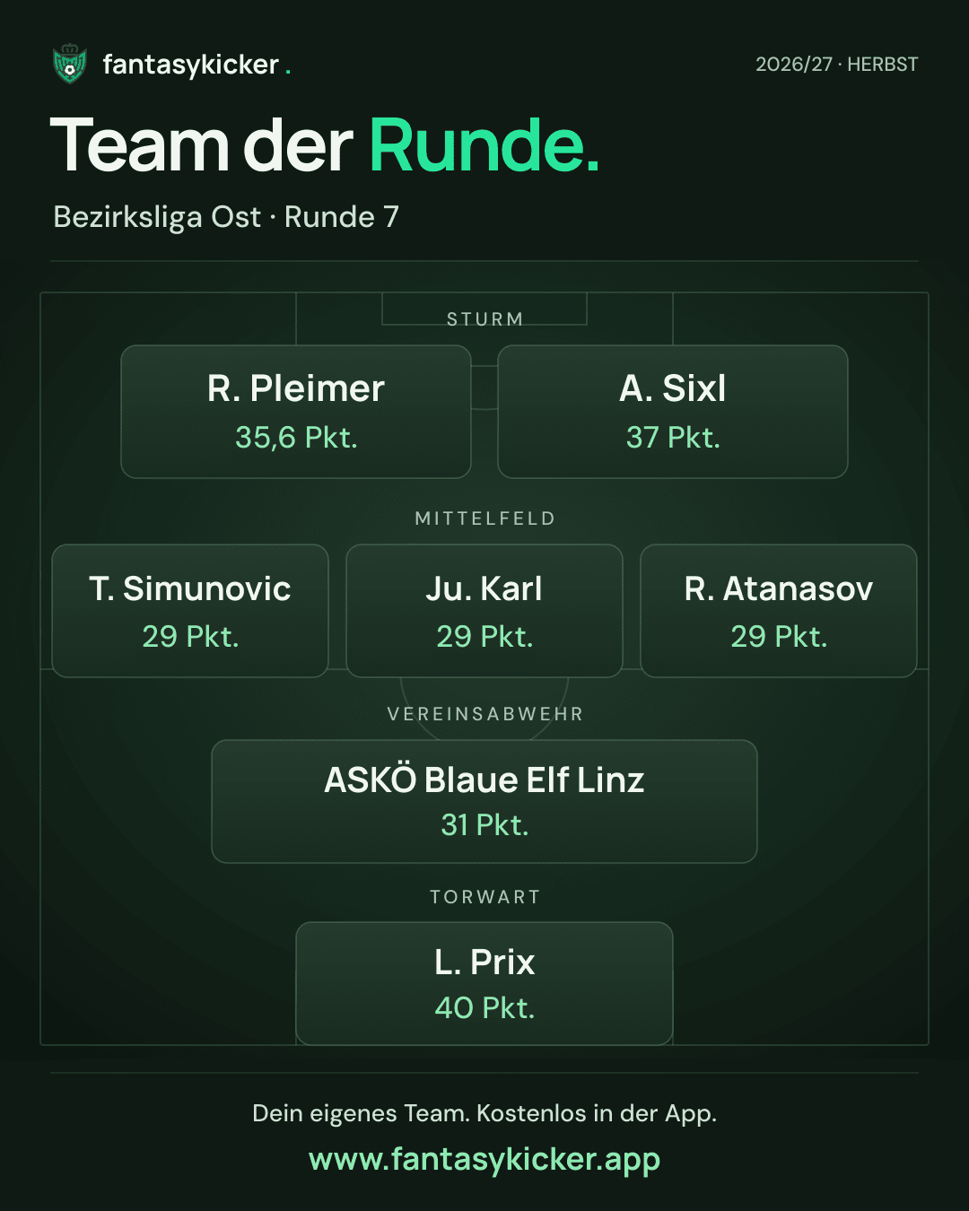 Team der Runde für Bezirksliga Ost, Runde 7
