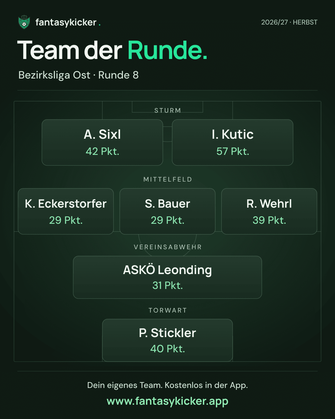 Team der Runde für Bezirksliga Ost, Runde 8