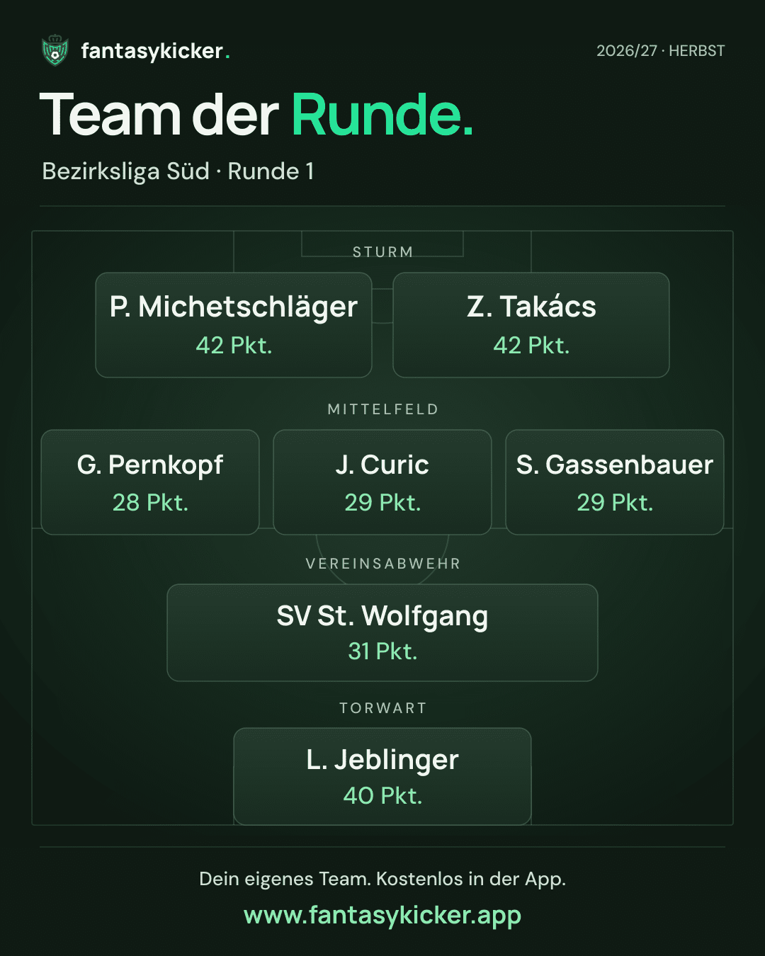 Team der Runde für Bezirksliga Süd, Runde 1
