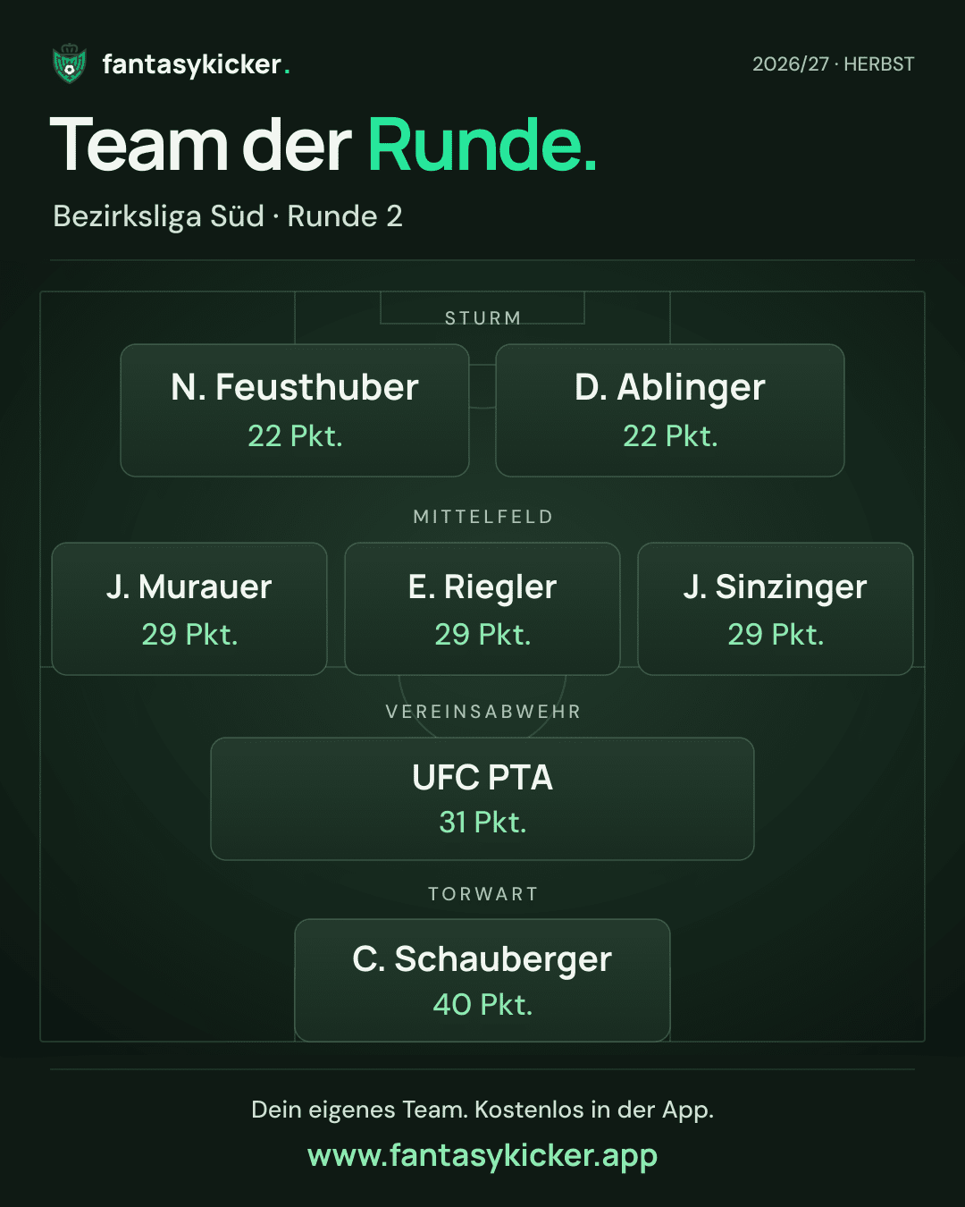 Team der Runde für Bezirksliga Süd, Runde 2