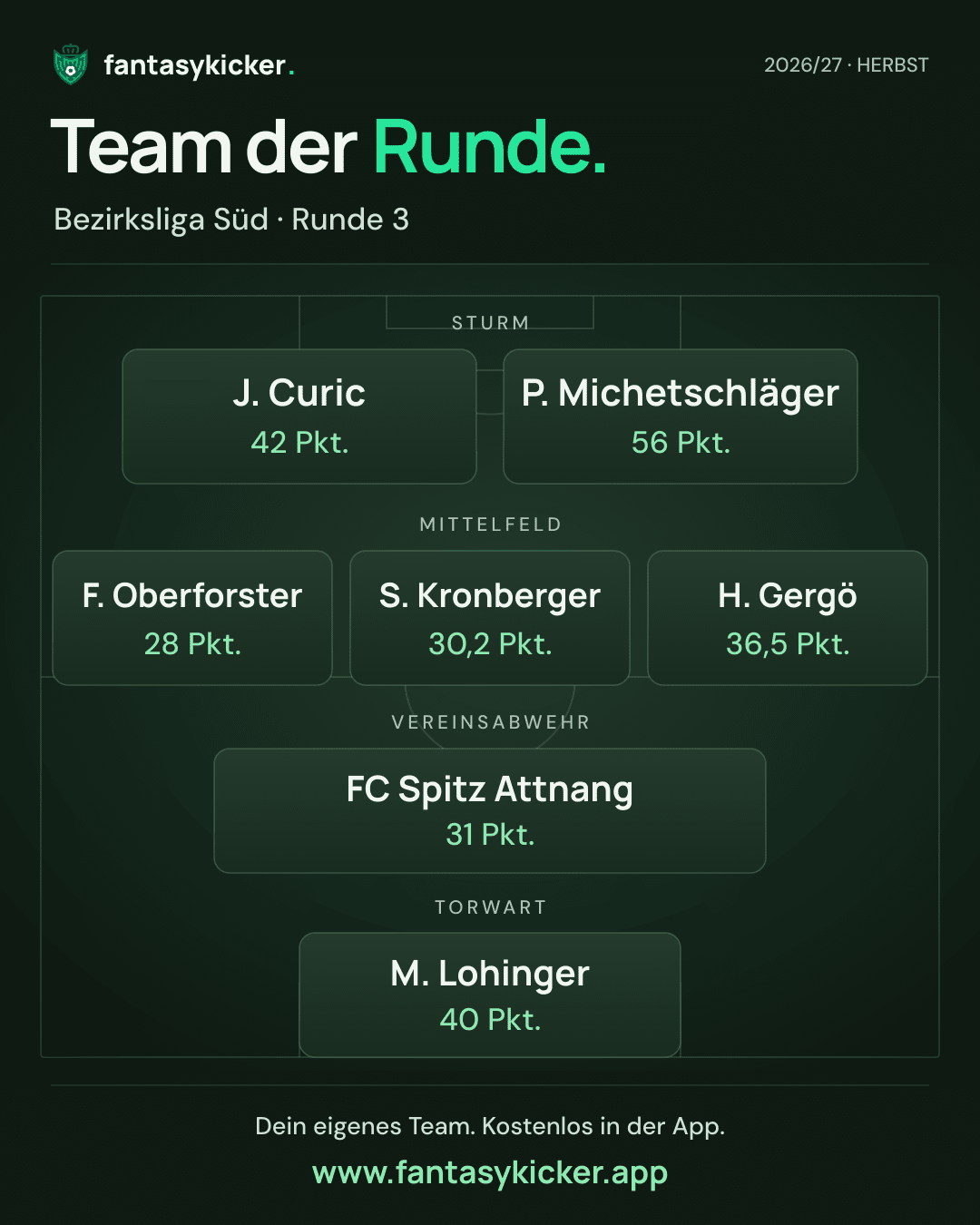 Team der Runde für Bezirksliga Süd, Runde 3