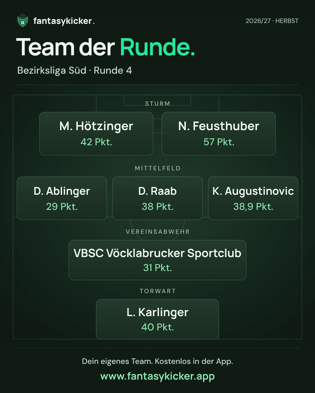 Team der Runde für Bezirksliga Süd, Runde 4
