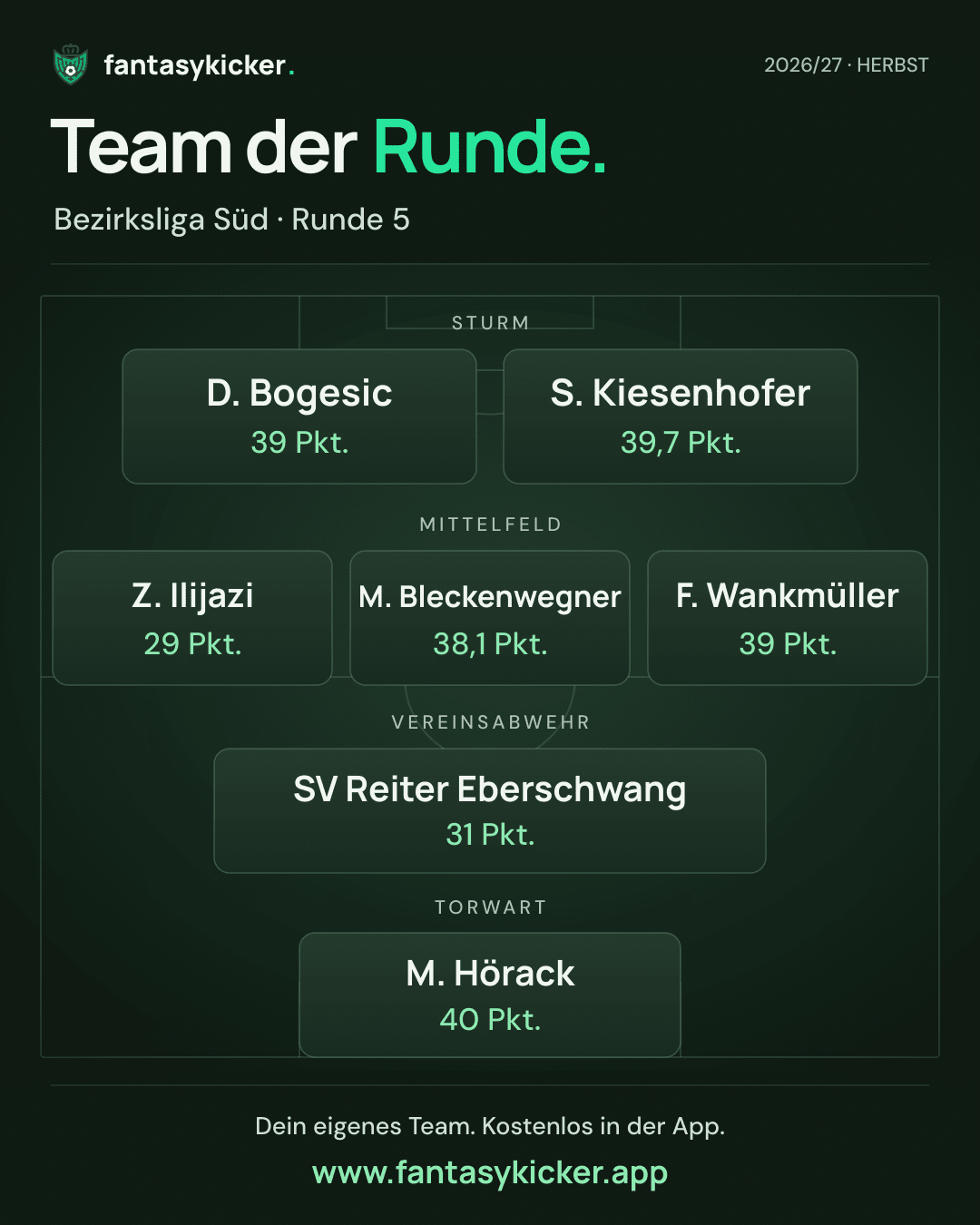 Team der Runde für Bezirksliga Süd, Runde 5