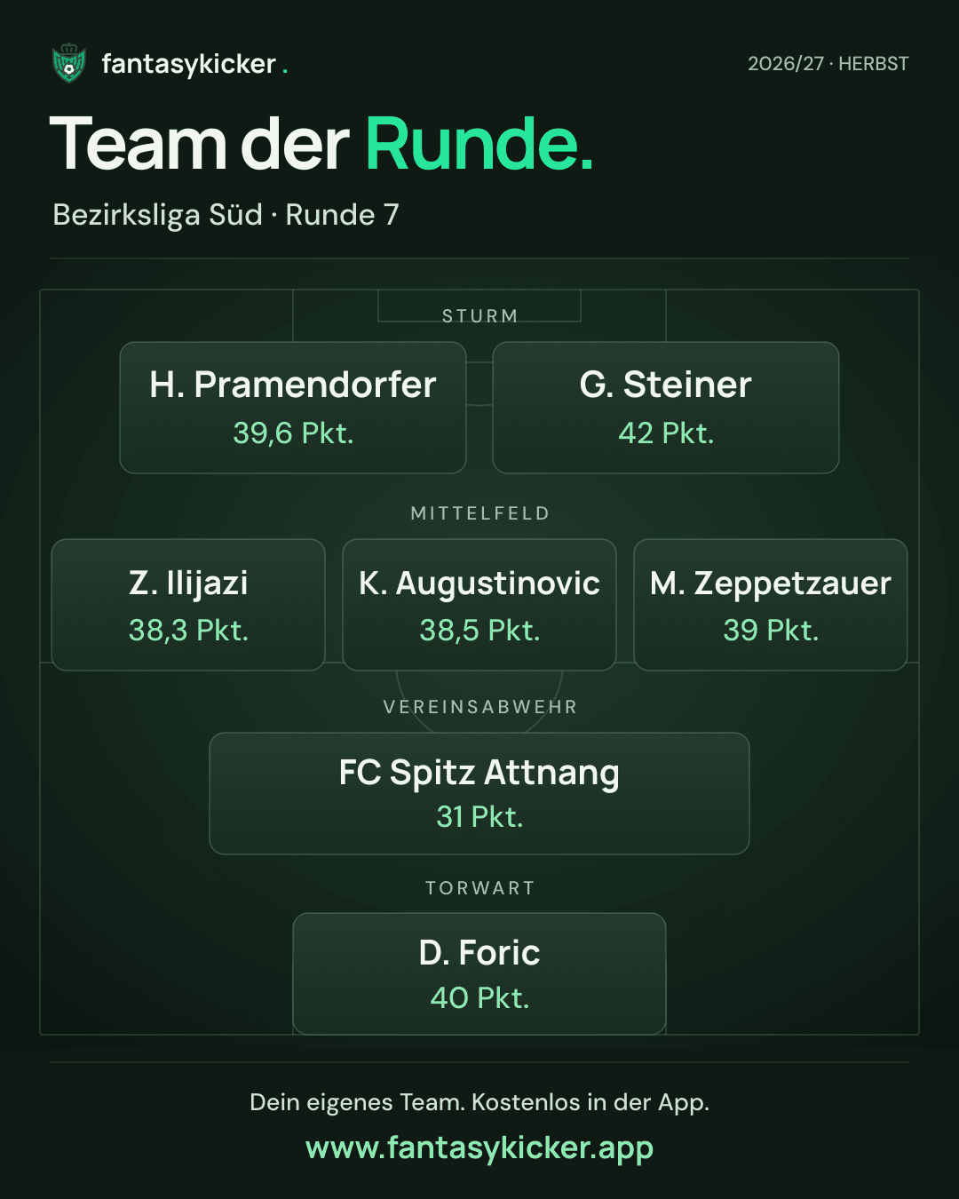 Team der Runde für Bezirksliga Süd, Runde 7