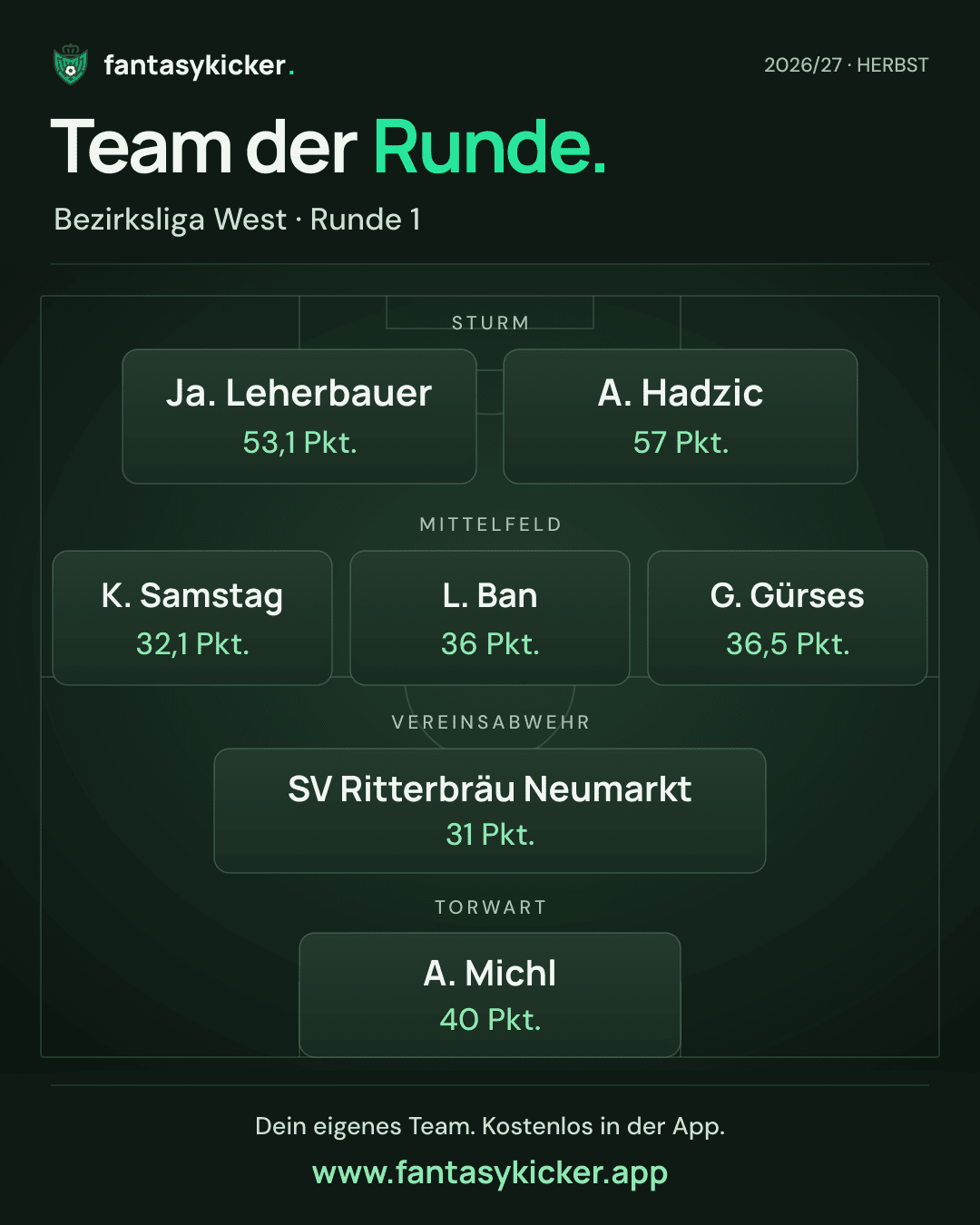 Team der Runde für Bezirksliga West, Runde 1