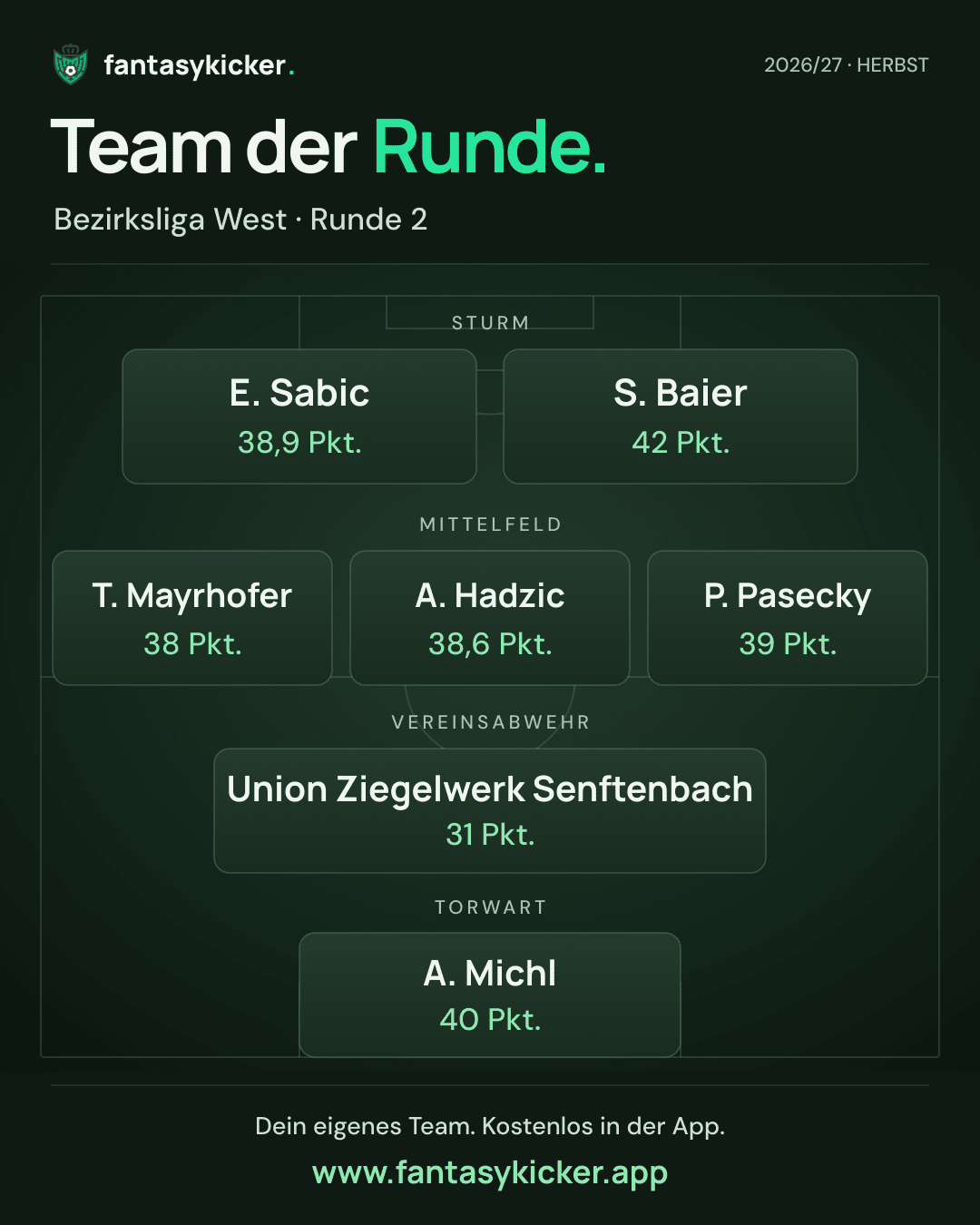 Team der Runde für Bezirksliga West, Runde 2