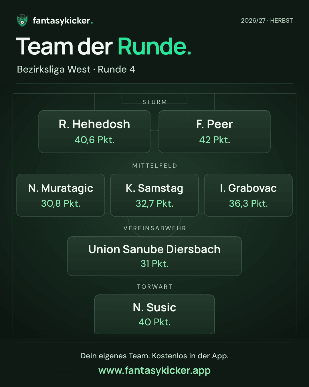 Team der Runde für Bezirksliga West, Runde 4