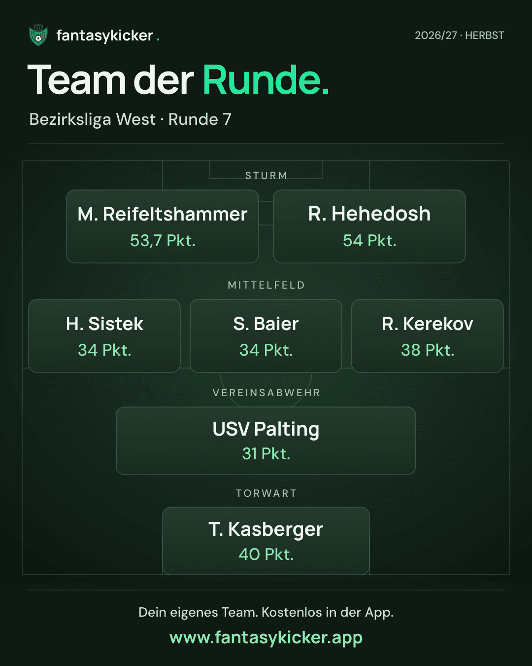 Team der Runde für Bezirksliga West, Runde 7