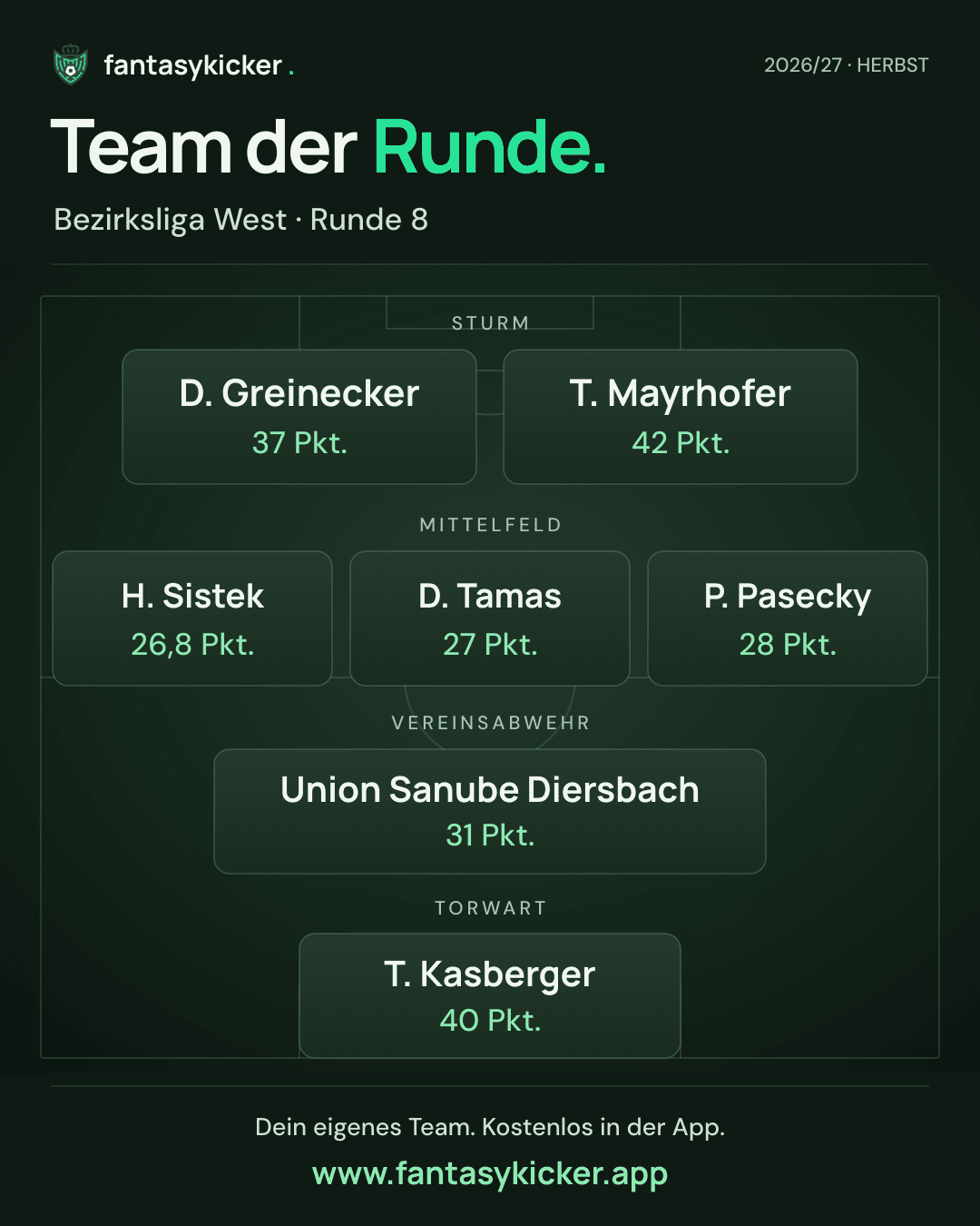 Team der Runde für Bezirksliga West, Runde 8