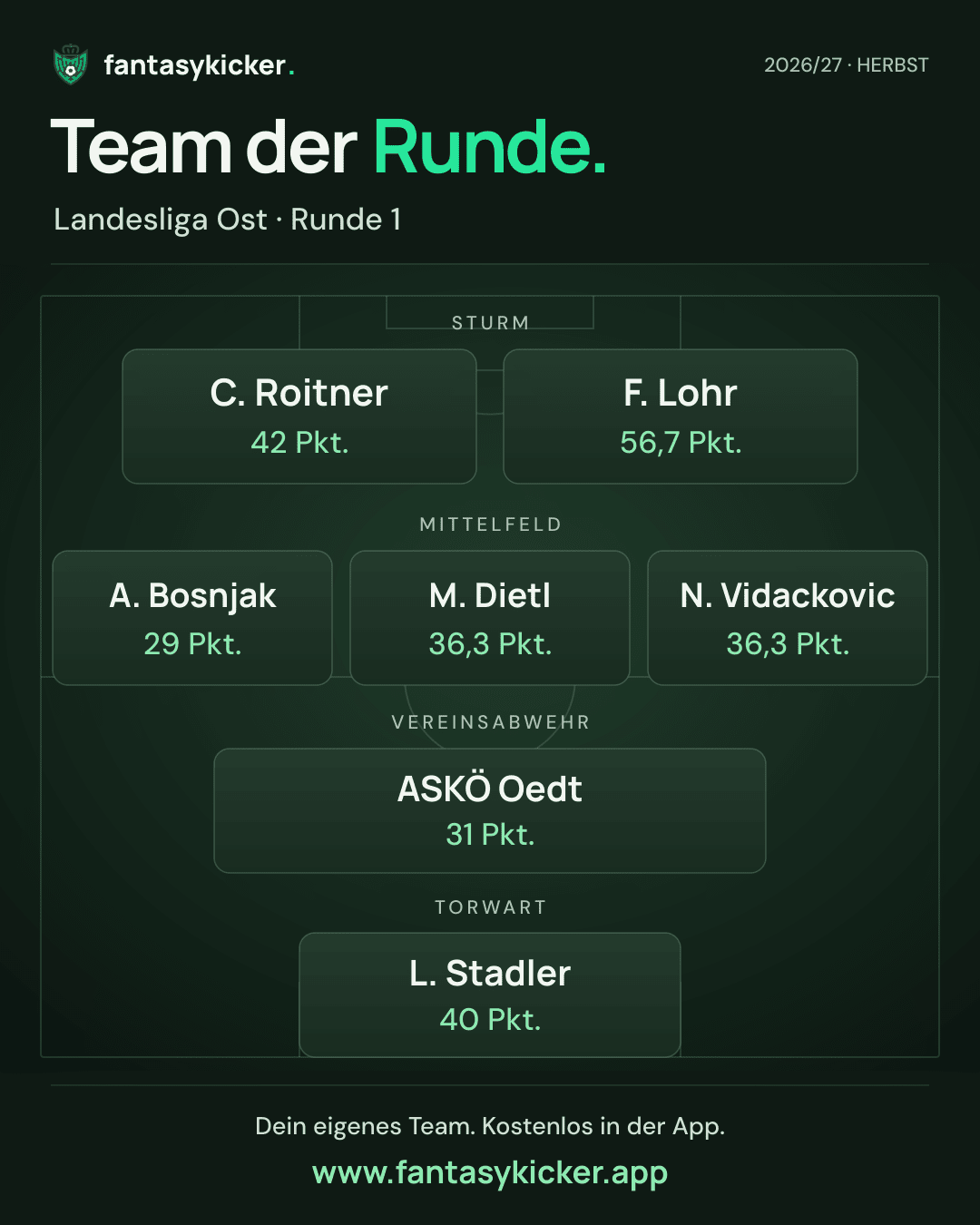 Team der Runde für Landesliga Ost, Runde 1
