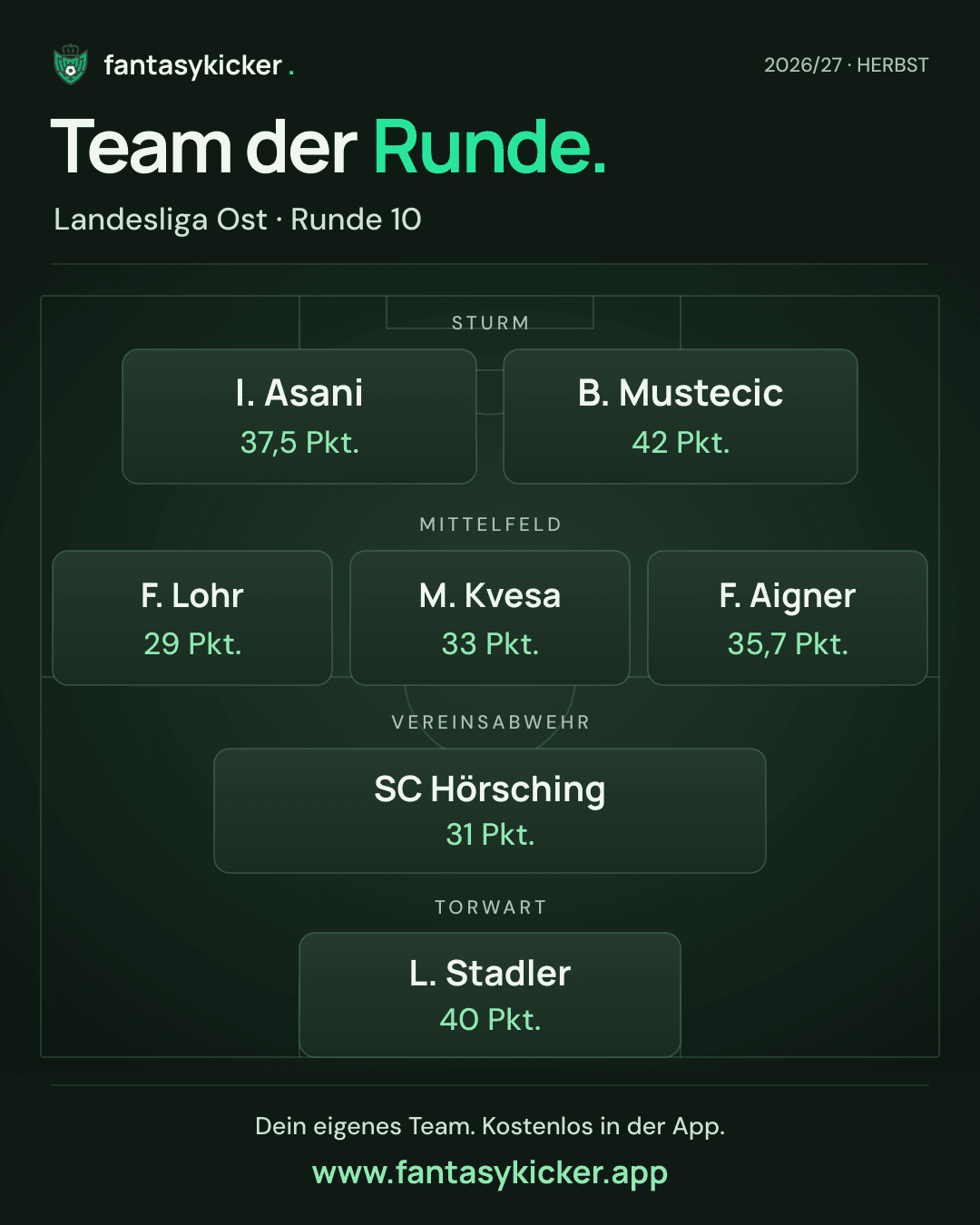 Team der Runde für Landesliga Ost, Runde 10