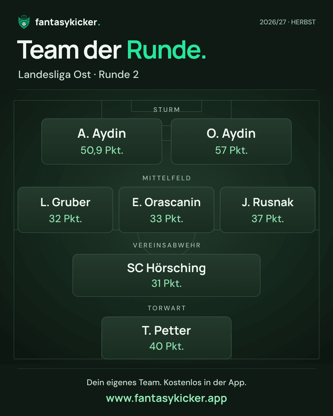 Team der Runde für Landesliga Ost, Runde 2
