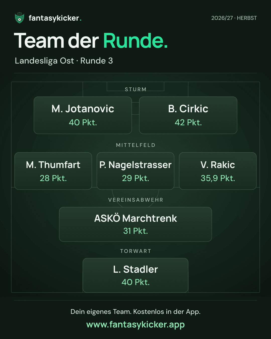 Team der Runde für Landesliga Ost, Runde 3