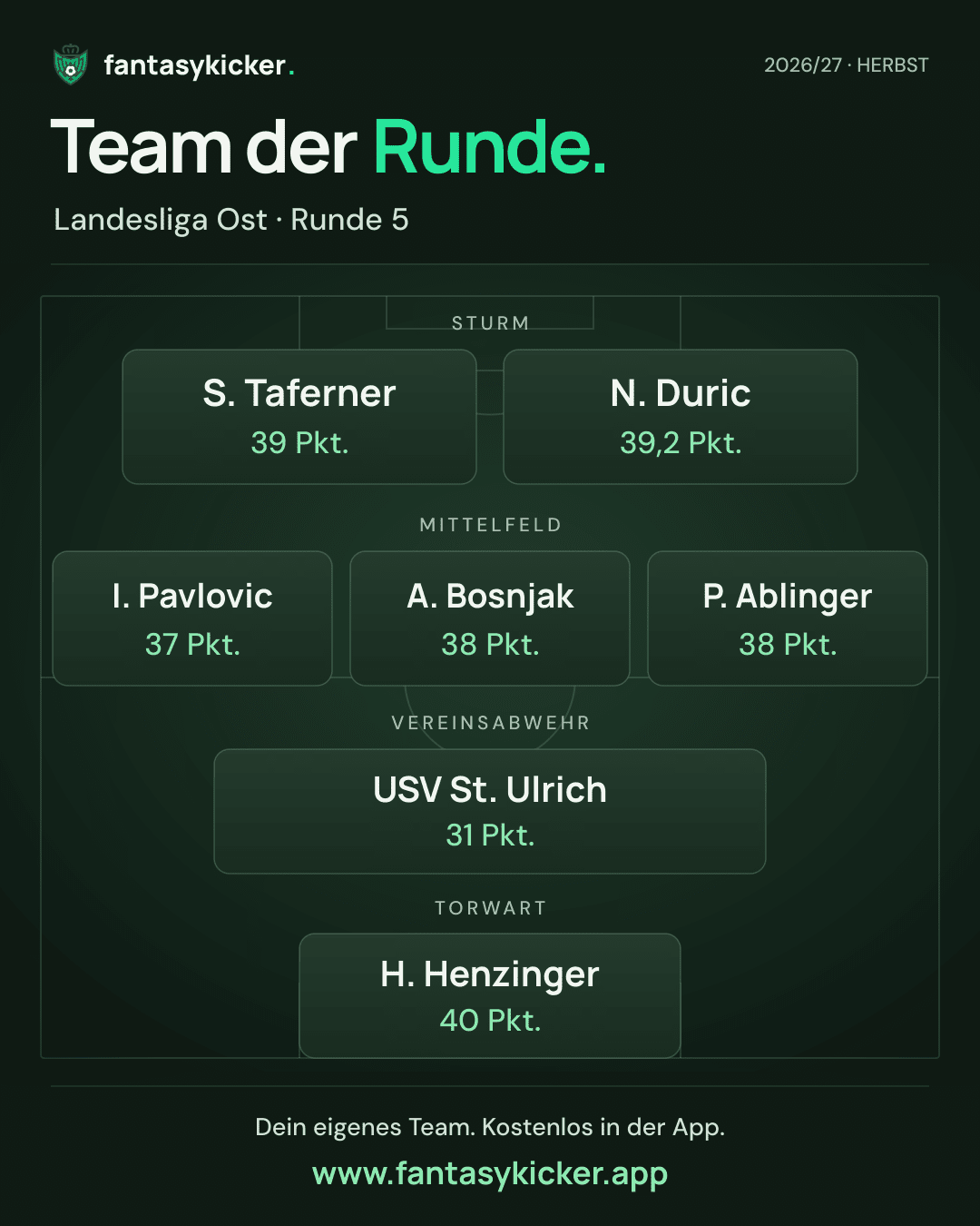Team der Runde für Landesliga Ost, Runde 5