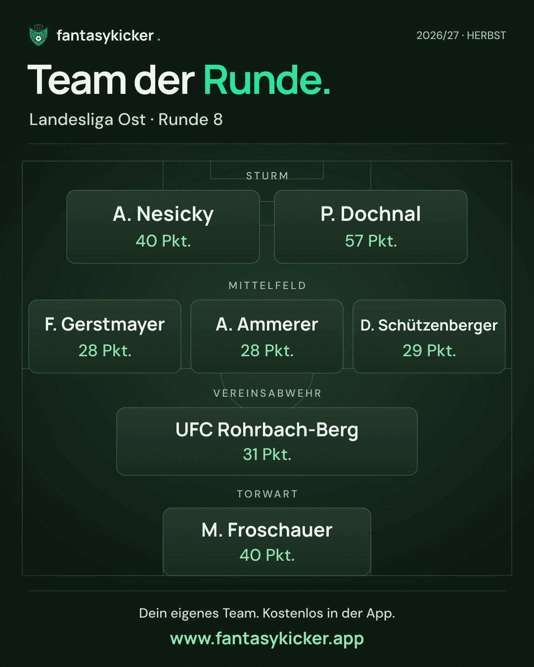 Team der Runde für Landesliga Ost, Runde 8
