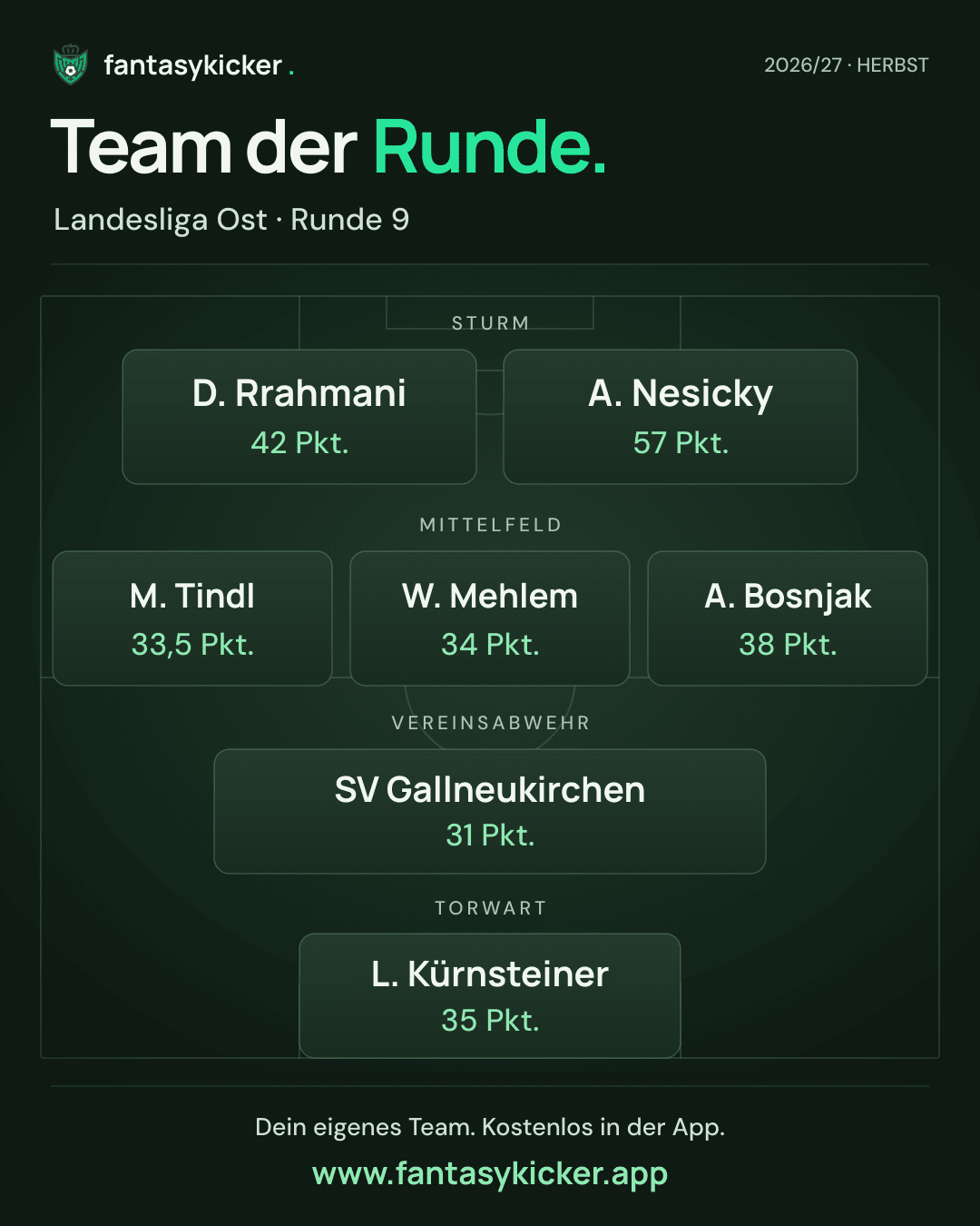 Team der Runde für Landesliga Ost, Runde 9