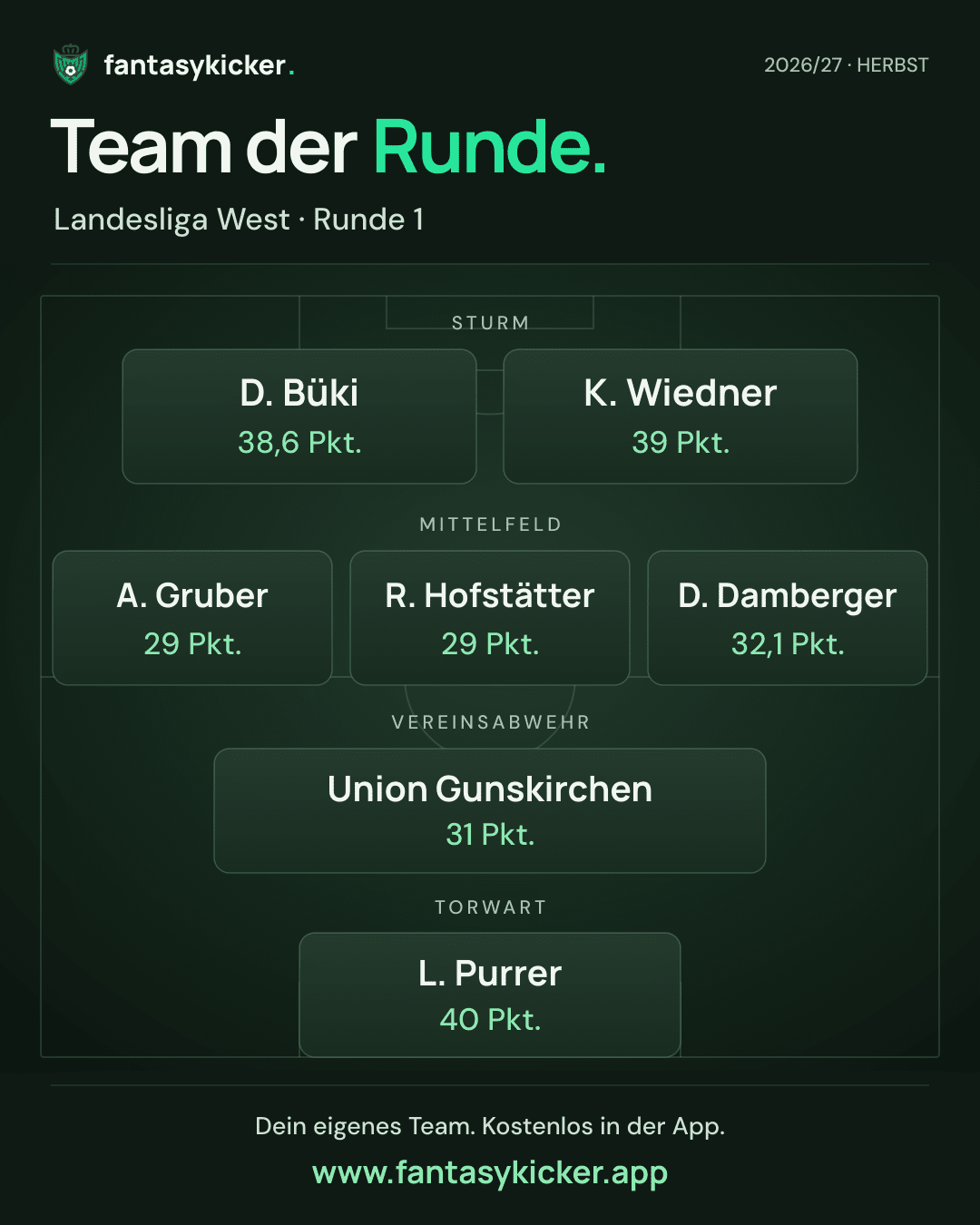 Team der Runde für Landesliga West, Runde 1