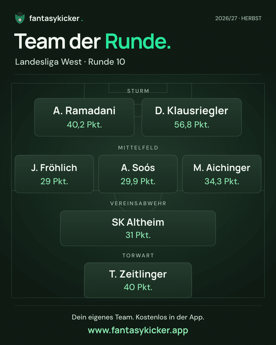 Team der Runde für Landesliga West, Runde 10