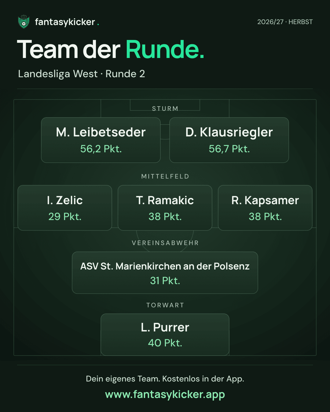 Team der Runde für Landesliga West, Runde 2