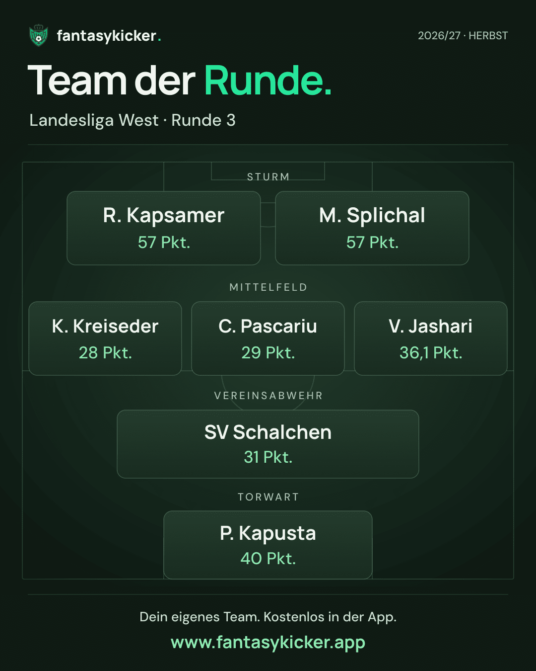 Team der Runde für Landesliga West, Runde 3