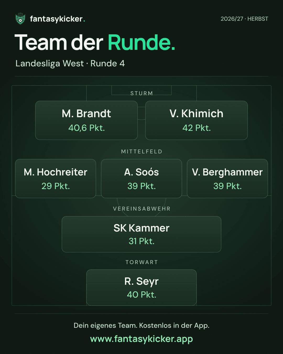 Team der Runde für Landesliga West, Runde 4
