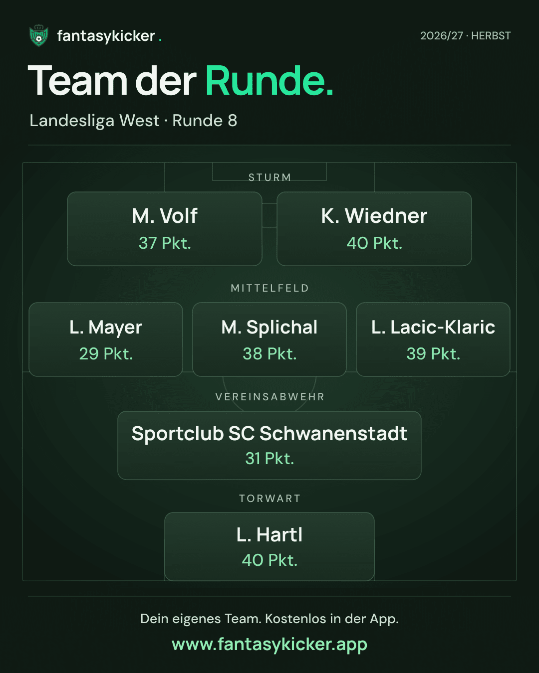 Team der Runde für Landesliga West, Runde 8